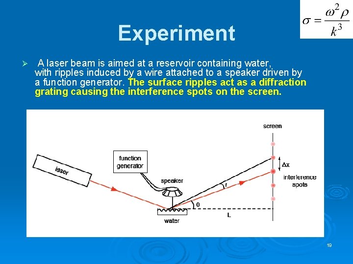 Experiment Ø A laser beam is aimed at a reservoir containing water, with ripples