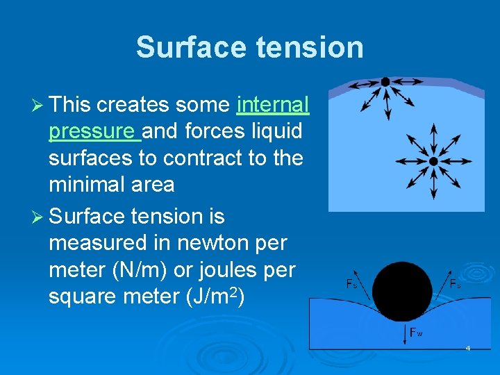 Surface tension Ø This creates some internal pressure and forces liquid surfaces to contract