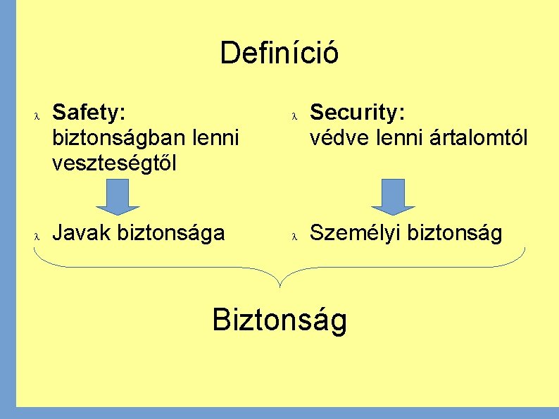 Definíció Safety: biztonságban lenni veszteségtől Javak biztonsága Security: védve lenni ártalomtól Személyi biztonság Biztonság