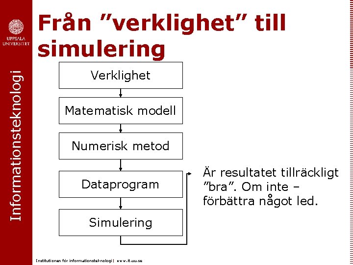 Informationsteknologi Från ”verklighet” till simulering Verklighet Matematisk modell Numerisk metod Dataprogram Simulering Institutionen för