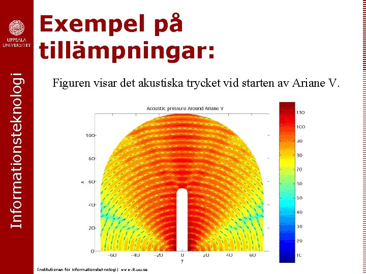 Informationsteknologi Exempel på tillämpningar: Figuren visar det akustiska trycket vid starten av Ariane V.