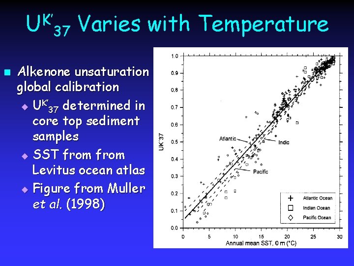 UK’ 37 Varies with Temperature n Alkenone unsaturation global calibration u UK’ 37 determined