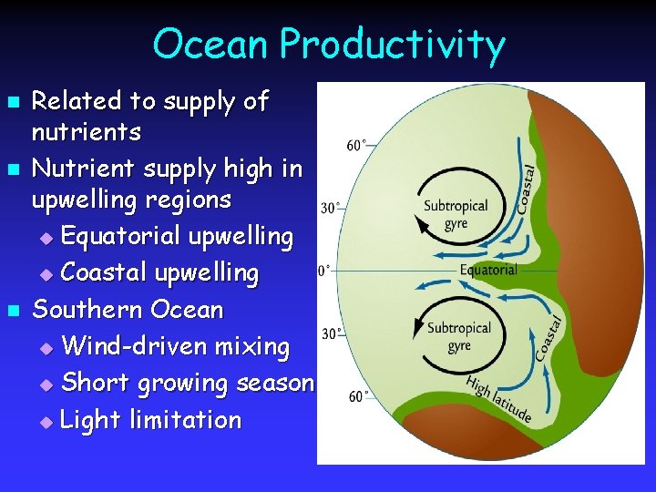 Ocean Productivity n n n Related to supply of nutrients Nutrient supply high in