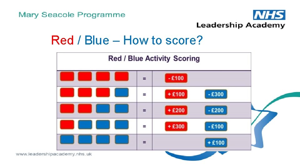 Red / Blue – How to score? 