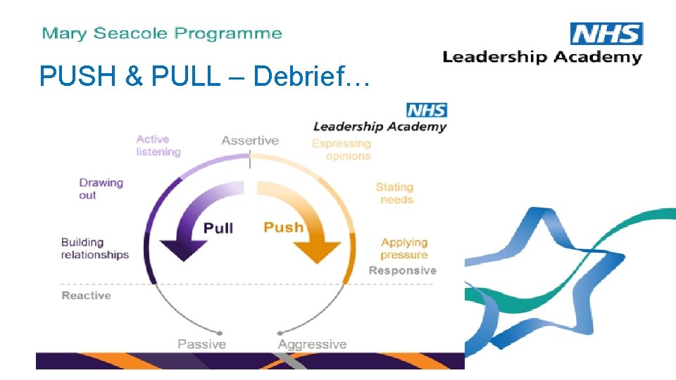PUSH & PULL – Debrief… 