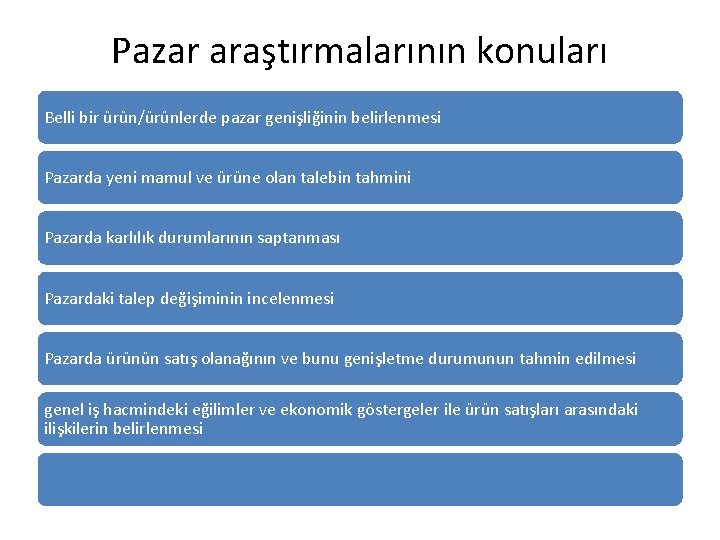 Pazar araştırmalarının konuları Belli bir ürün/ürünlerde pazar genişliğinin belirlenmesi Pazarda yeni mamul ve ürüne