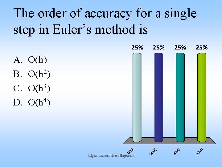 The order of accuracy for a single step in Euler’s method is A. B.