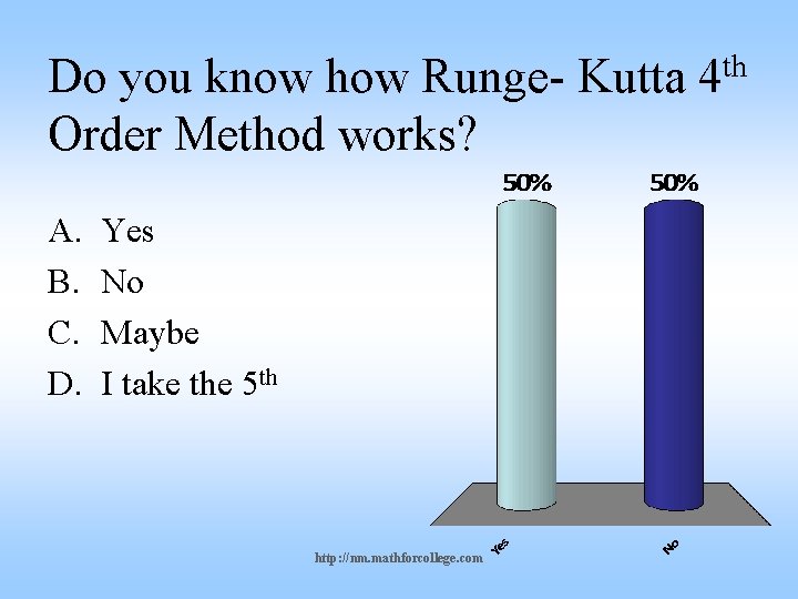 Do you know how Runge- Kutta 4 th Order Method works? A. B. C.