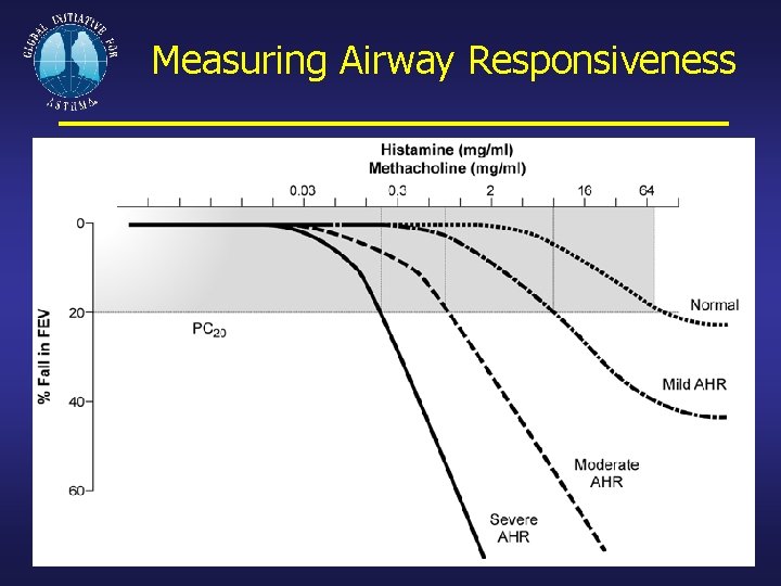 Measuring Airway Responsiveness 