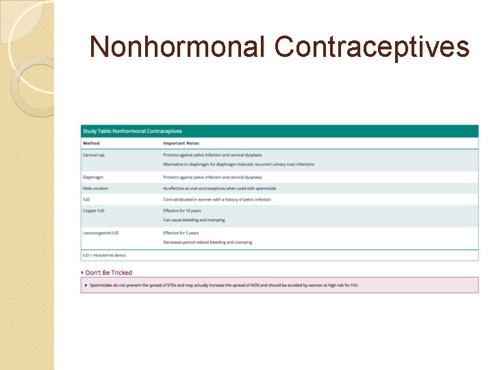 Nonhormonal Contraceptives 