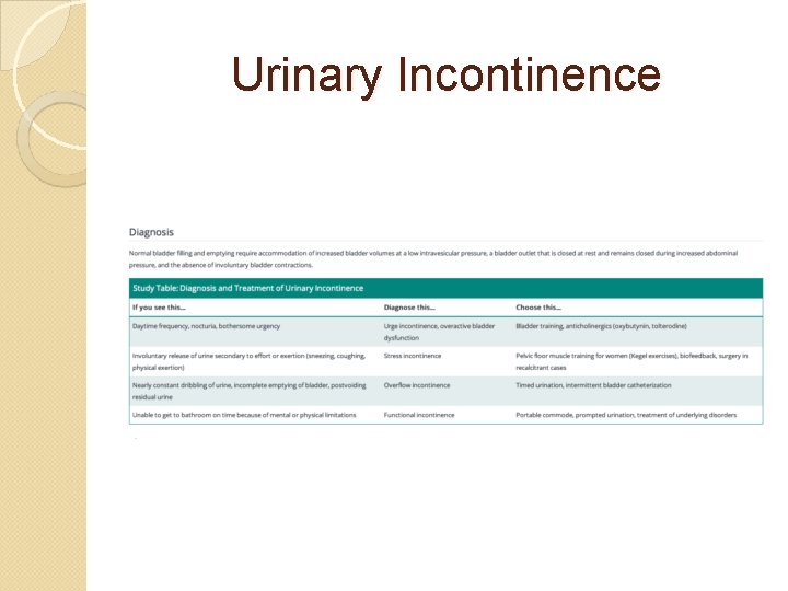 Urinary Incontinence 