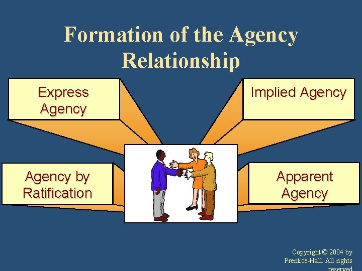 Formation of the Agency Relationship Express Agency by Ratification Implied Agency Apparent Agency Copyright