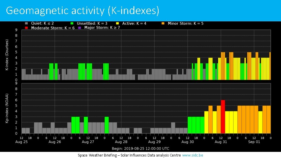Geomagnetic activity (K-indexes) Space Weather Briefing – Solar Influences Data analysis Centre www. sidc.