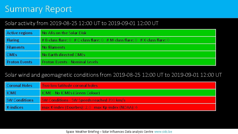 Summary Report Solar activity from 2019 -08 -25 12: 00 UT to 2019 -09