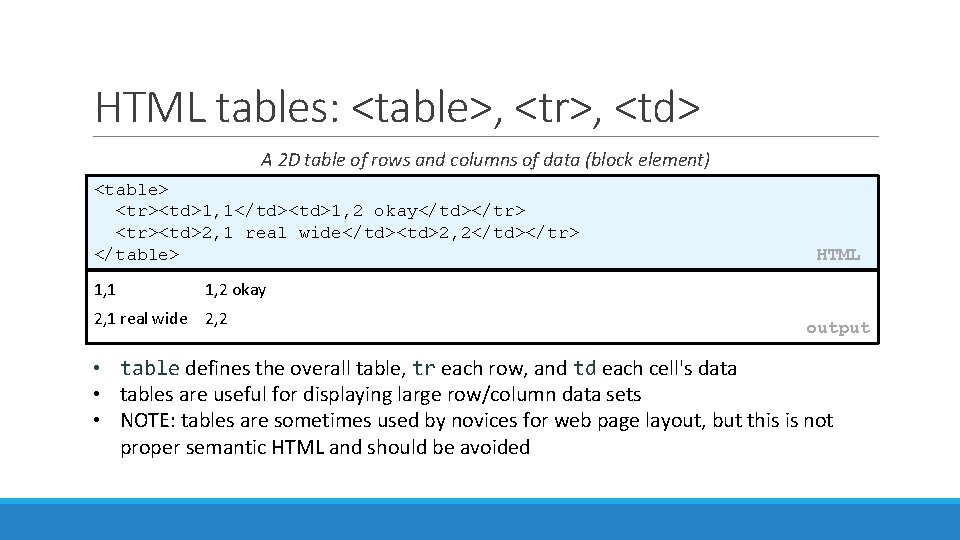 HTML tables: <table>, <tr>, <td> A 2 D table of rows and columns of