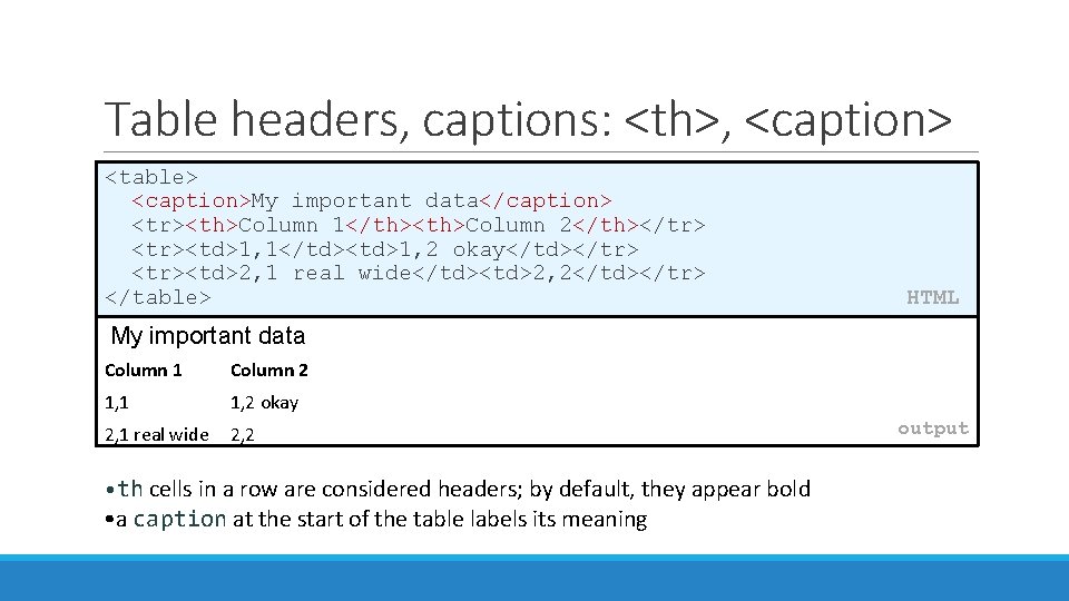 Table headers, captions: <th>, <caption> <table> <caption>My important data</caption> <tr><th>Column 1</th><th>Column 2</th></tr> <tr><td>1, 1</td><td>1,