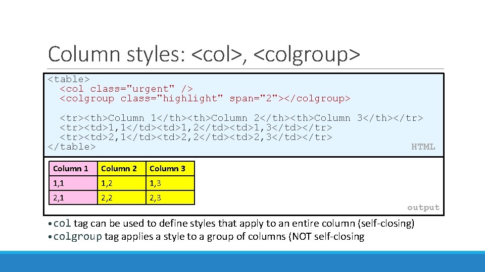 Column styles: <col>, <colgroup> <table> <col class="urgent" /> <colgroup class="highlight" span="2"></colgroup> <tr><th>Column 1</th><th>Column 2</th><th>Column
