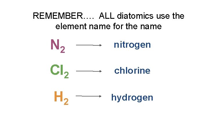 REMEMBER…. ALL diatomics use the element name for the name N 2 nitrogen Cl