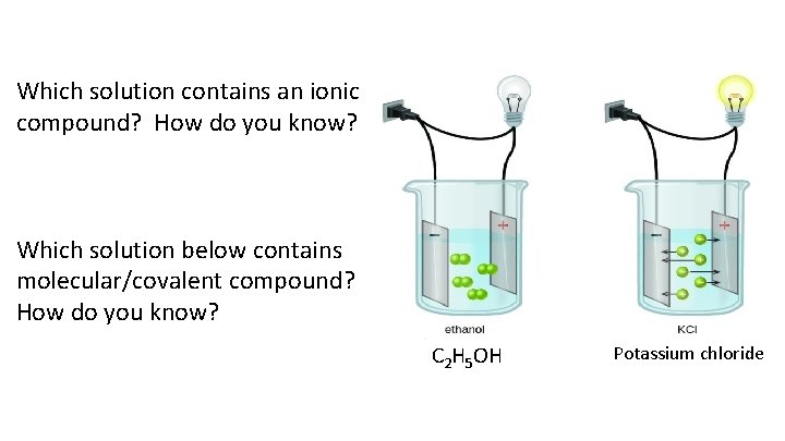 Which solution contains an ionic compound? How do you know? Which solution below contains