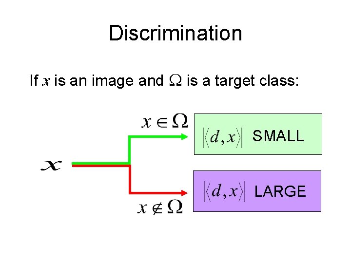 Discrimination If x is an image and is a target class: SMALL LARGE 