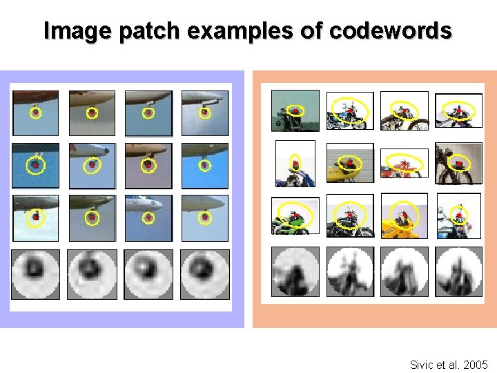 Image patch examples of codewords Sivic et al. 2005 