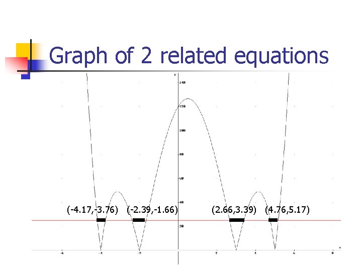Graph of 2 related equations (-4. 17, -3. 76) (-2. 39, -1. 66) (2.