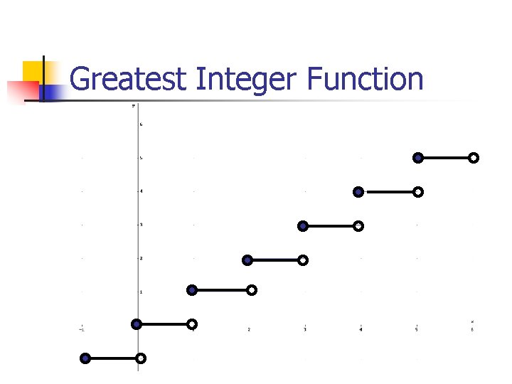 Greatest Integer Function 