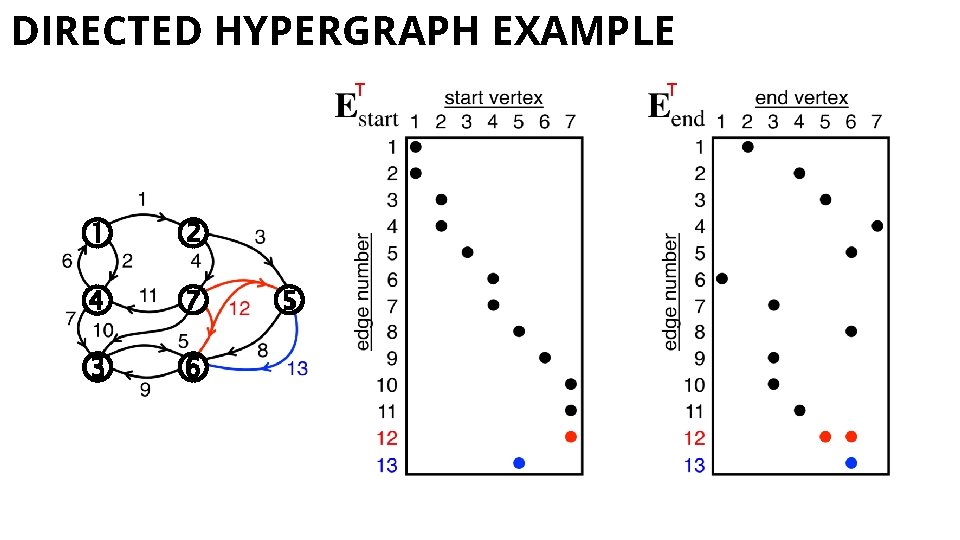 DIRECTED HYPERGRAPH EXAMPLE T T 