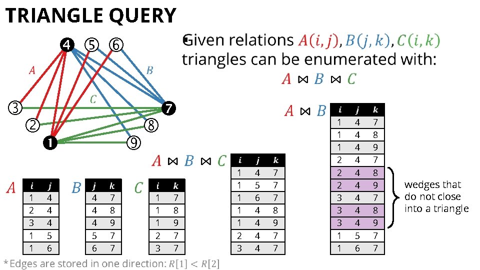 TRIANGLE QUERY § 1 2 3 1 1 4 4 4 5 6 7