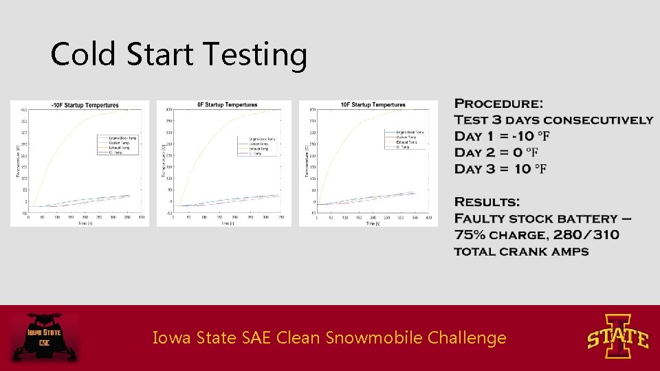 Cold Start Testing Iowa State SAE Clean Snowmobile Challenge 
