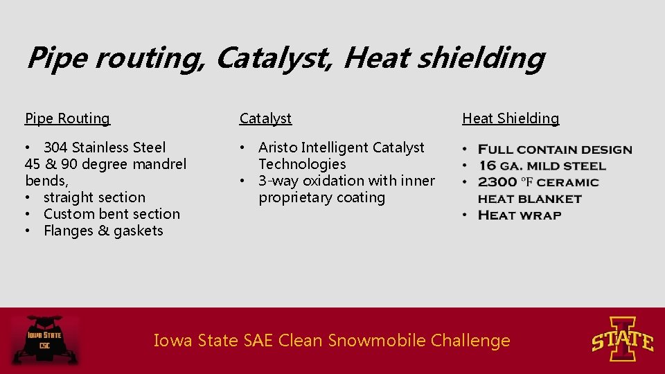 Pipe routing, Catalyst, Heat shielding Pipe Routing Catalyst • 304 Stainless Steel 45 &