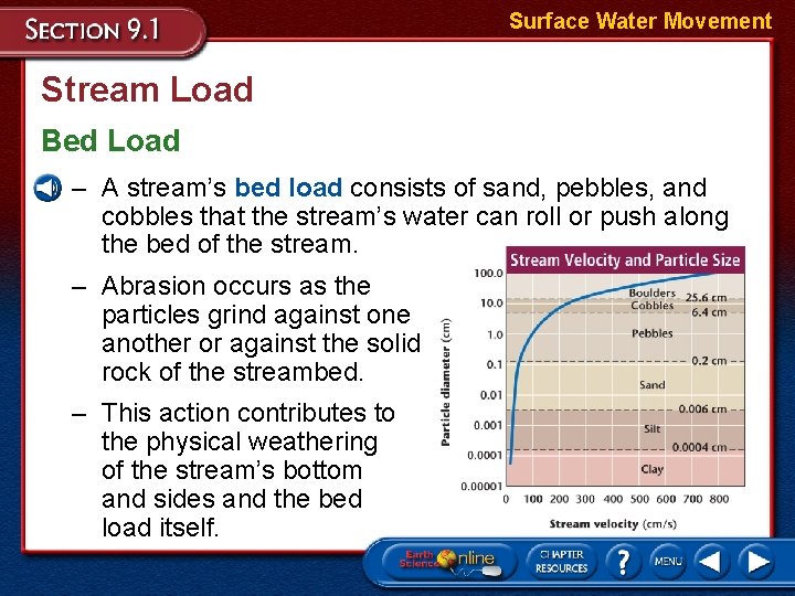 Surface Water Movement Stream Load Bed Load – A stream’s bed load consists of