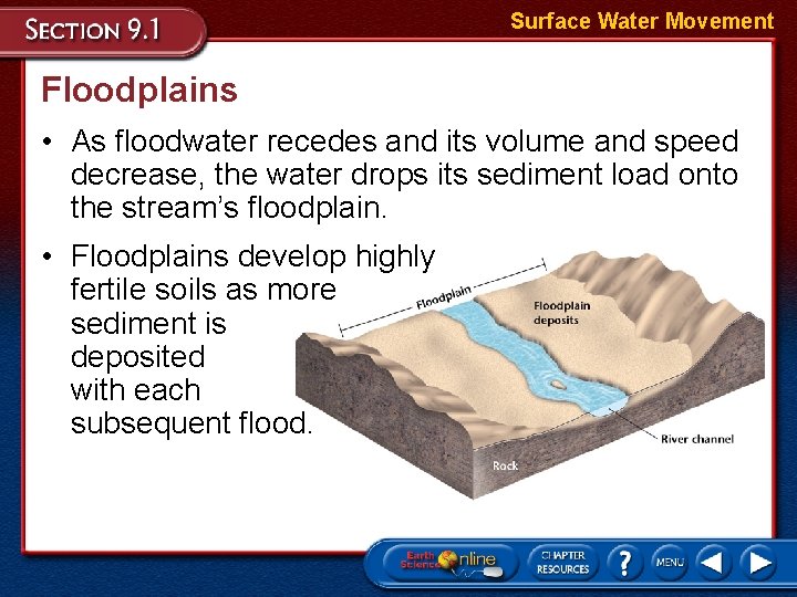 Surface Water Movement Floodplains • As floodwater recedes and its volume and speed decrease,
