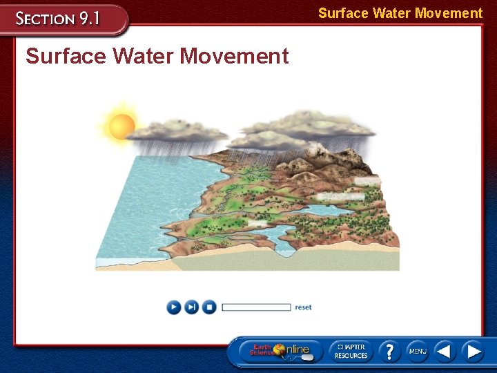 Surface Water Movement 