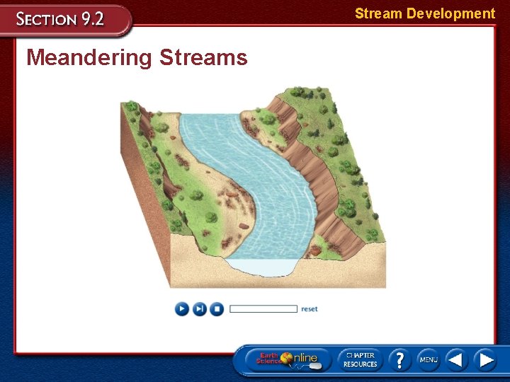 Stream Development Meandering Streams 