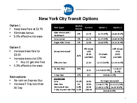 New York City Transit Options Option 1 • Keep base fare at $2. 75