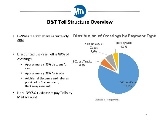 B&T Toll Structure Overview • E-ZPass market share is currently 95% • Discounted E-ZPass