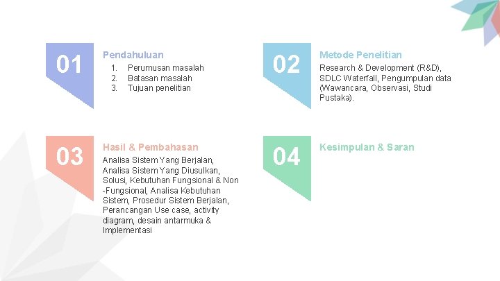 01 Pendahuluan 03 Hasil & Pembahasan 1. 2. 3. Perumusan masalah Batasan masalah Tujuan