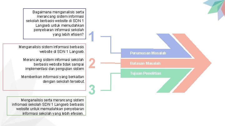 Bagaimana menganalisis serta merancang sistem informasi sekolah berbasis website di SDN 1 Langseb untuk