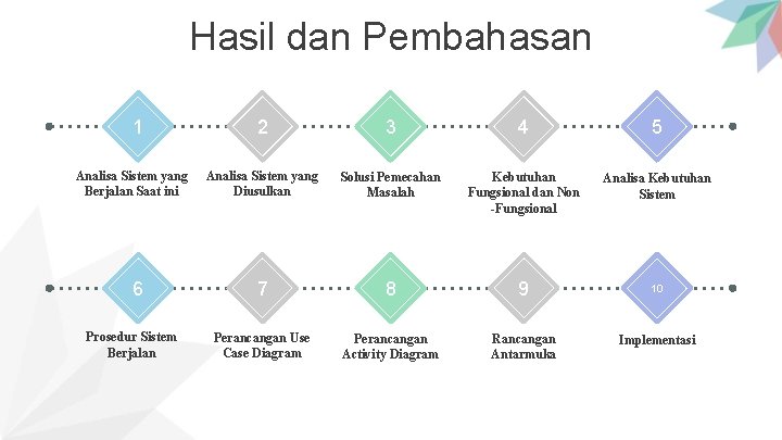 Hasil dan Pembahasan 1 Analisa Sistem yang Berjalan Saat ini 6 Prosedur Sistem Berjalan