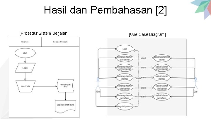 Hasil dan Pembahasan [2] [Prosedur Sistem Berjalan] [Use Case Diagram] 