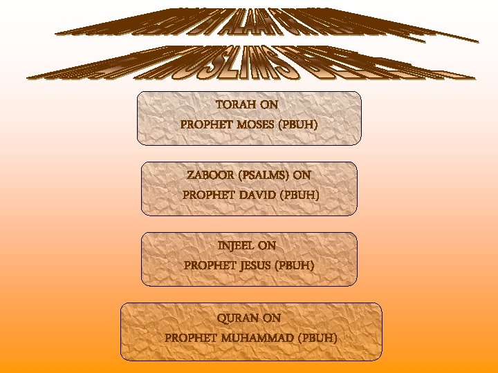 TORAH ON PROPHET MOSES (PBUH) ZABOOR (PSALMS) ON PROPHET DAVID (PBUH) INJEEL ON PROPHET