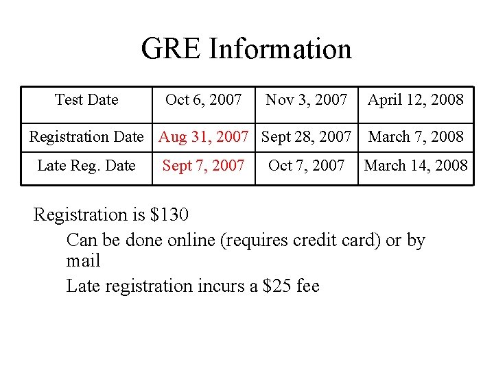 GRE Information Test Date Oct 6, 2007 Nov 3, 2007 April 12, 2008 Registration