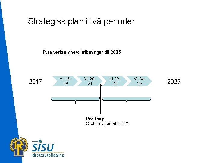 Strategisk plan i två perioder Fyra verksamhetsinriktningar till 2025 2017 VI 1819 VI 2021