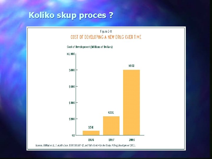 Koliko skup proces ? 