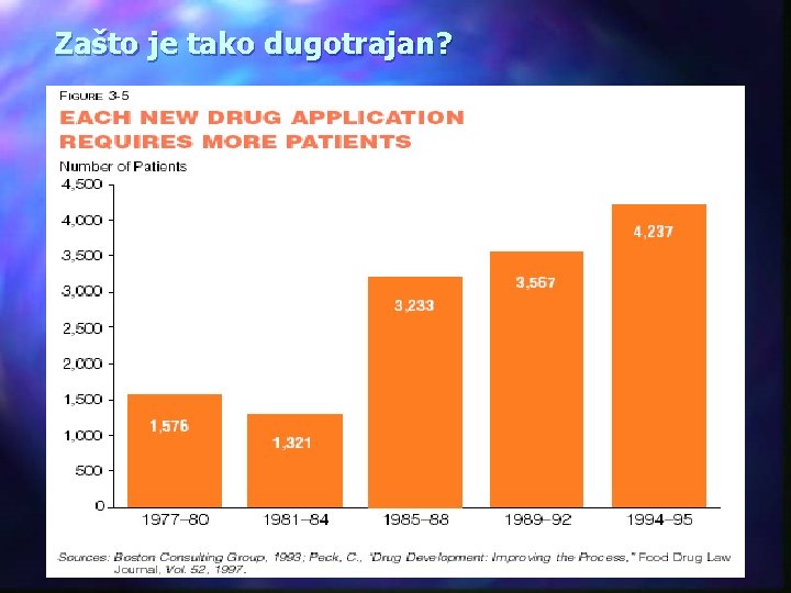 Zašto je tako dugotrajan? 