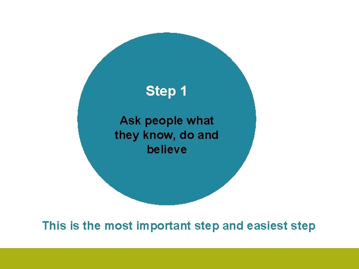 Step 1 Ask people what they know, do and believe This is the most