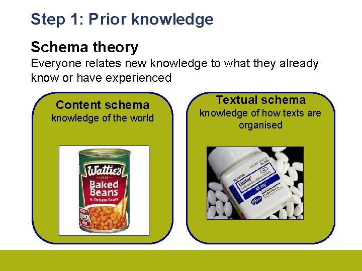 Step 1: Prior knowledge Schema theory Everyone relates new knowledge to what they already