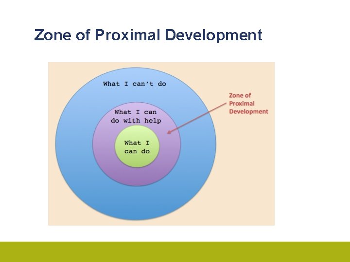 Zone of Proximal Development 