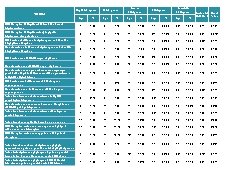 Hiç Katılmıyorum SORULAR Kısmen Katılıyorum Kesinlikle Katılıyorum Aritmetik Genel Ortalama Yüzde Kişi % Kişi